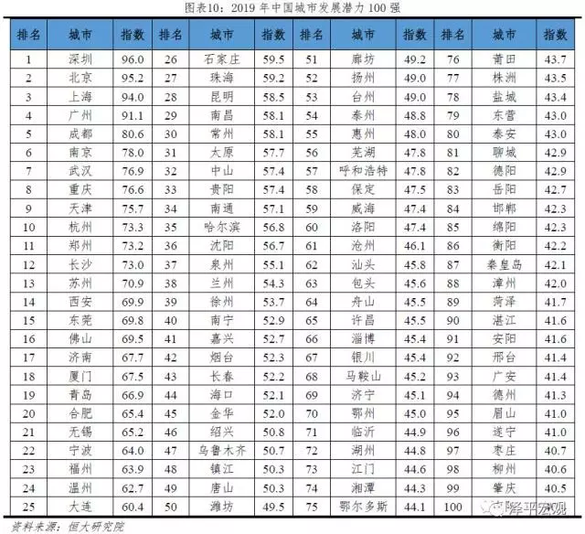 北上广深历年gdp排名2021_北上广深一季度GDP成绩单透露了这些房地产信号(2)