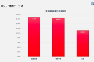 不合作，就下架！商业图片机构的“权”“利”游戏