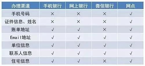 人口变动信息采集制度_2016年门头沟升学政策发布 小升初有新变化,全攻略请看(3)