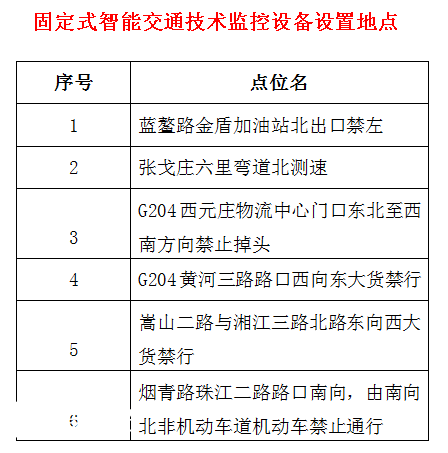 提醒驾驶员！即墨这些路口将新启用智能监控设备