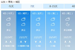 @青岛人 冷空气和返程高峰一起来！记得避开这些易堵路段…