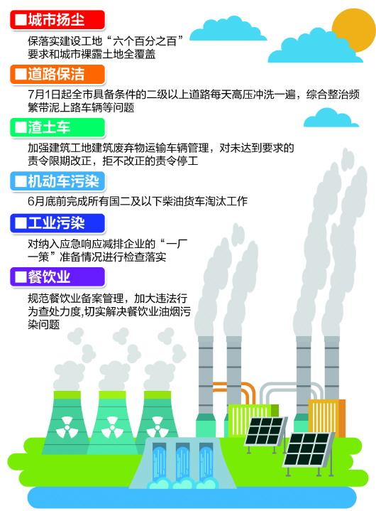 路上装"眼睛"专逮黑烟车 11项大招保卫"青岛蓝"