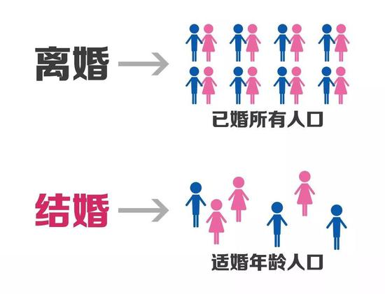 中国适婚年龄人口_图13中国住房新开工、20-24年龄人口、每年新增城镇人口-住(3)