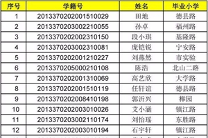 2019青岛实验初中电脑派位各小学录取人数统计