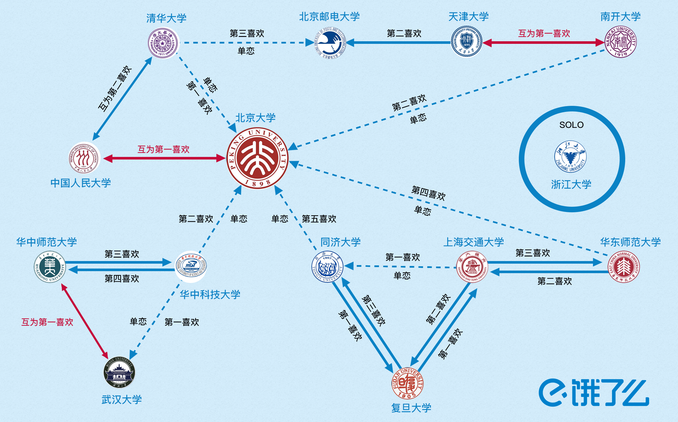 北京人口历史数据数学建模_数学建模数据分析例题(3)