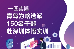 一图读懂 青岛为啥选派150名干部赴深圳体悟实训