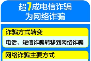 网络诈骗层出不穷 刷单、网贷、网购返利成重灾区