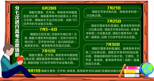 高考志愿填报共7次跨度长达一个半月 关键填报共3次