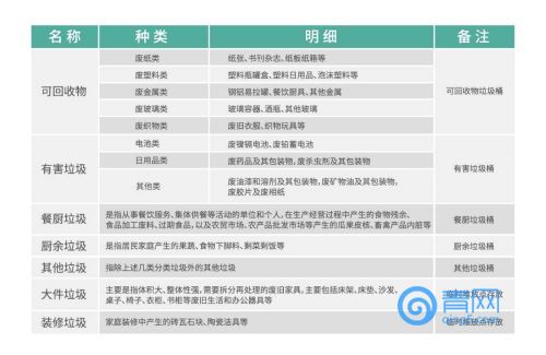 人均垃圾产生量_每年垃圾产生量(3)