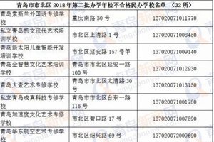 @青岛家长 市北公布32所年检不合格民办学校名单