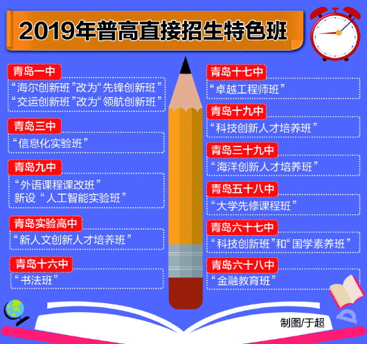 自招生参加中考、普职融通实验班扩容……细数近年青岛普高中职招生之变