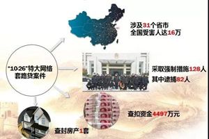 女子网贷逾期，家人收裸照！贷款平台老板是名校海归