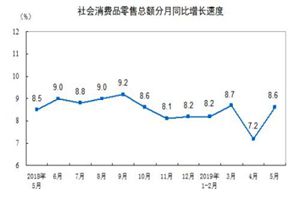 国家统计局：上半年国内生产总值同比增长6.3%