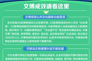 厉害了，青岛历史可追溯到5万年前！岛城将全力推进老城区申遗