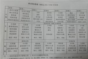 网传福山养老院饭菜不合格? 民政局：未发现问题