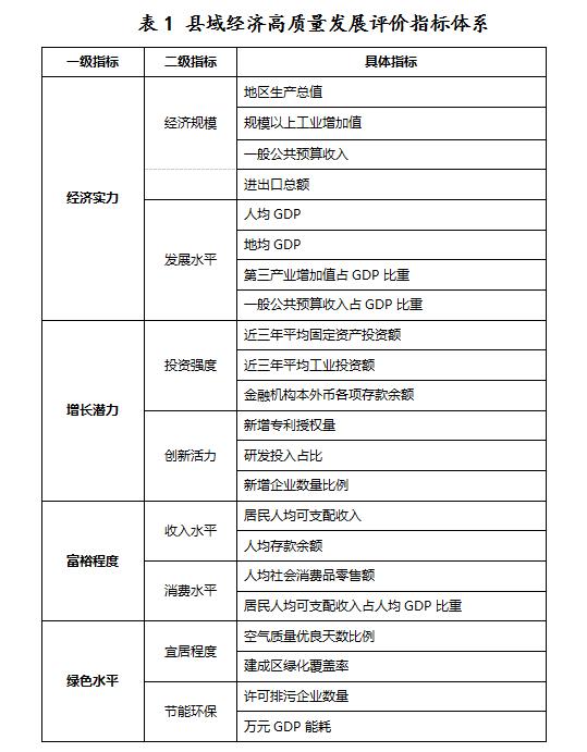 县域经济总量小 供给侧_县域经济书籍