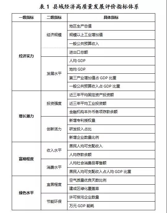 GDP指标体系表_瑞士人均gdp排名表(2)