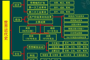 暑假学科学法“锦囊”来啦！初中历史这样学