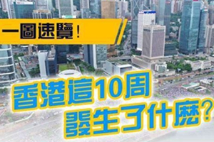 一图速览！香港这10周发生了什么？