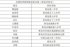 2中、58中等岛城11位名师被教育部点名 有你们老师吗？