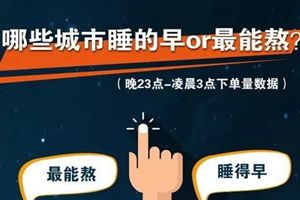 大数据揭秘！山东人爱喝酒实锤了！夜间下单量最多的就是酒类…