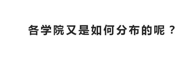 青岛理工大学2019级萌新大数据出炉 最小新生16岁