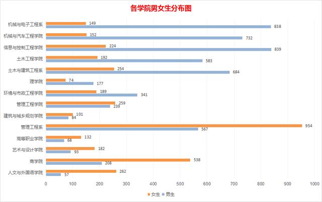 青岛理工大学2019级萌新大数据出炉 最小新生16岁