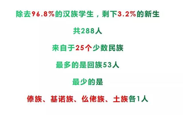 青岛理工大学2019级萌新大数据出炉 最小新生16岁