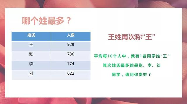 青岛理工大学2019级萌新大数据出炉 最小新生16岁