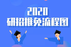 2020推免服务系统9月22日起开通，这些信息要提前准备！