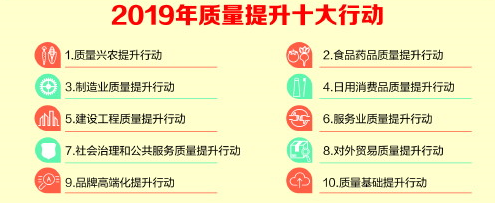 青岛质量建设定下"小目标" 明年初步建成质量高地