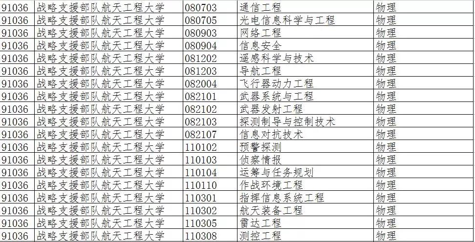 战略支援部队航天工程大学