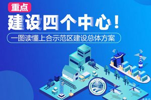 重点建设四个中心！一图读懂上合示范区总体建设方案