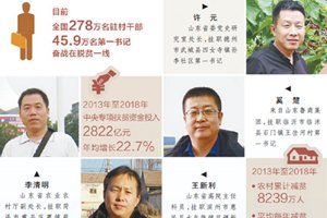 替群众纾忧解难！《人民日报》带你走近山东第一书记的故事