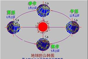 孩子从小应该知道阴历、阳历、农历的区别，这次终于分清了！