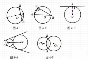 初中数学110分以上，必须掌握这4个几何辅助线口诀！