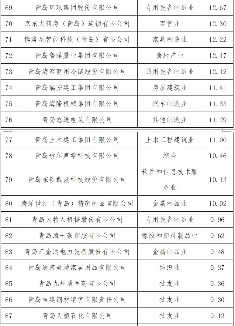 河南民营经济总量排名_河南牧业经济学院