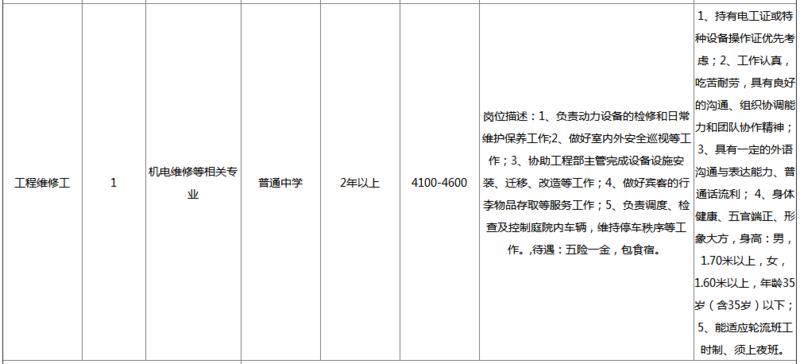 青岛招聘业务_中国 青岛人力资源市场招聘信息(4)