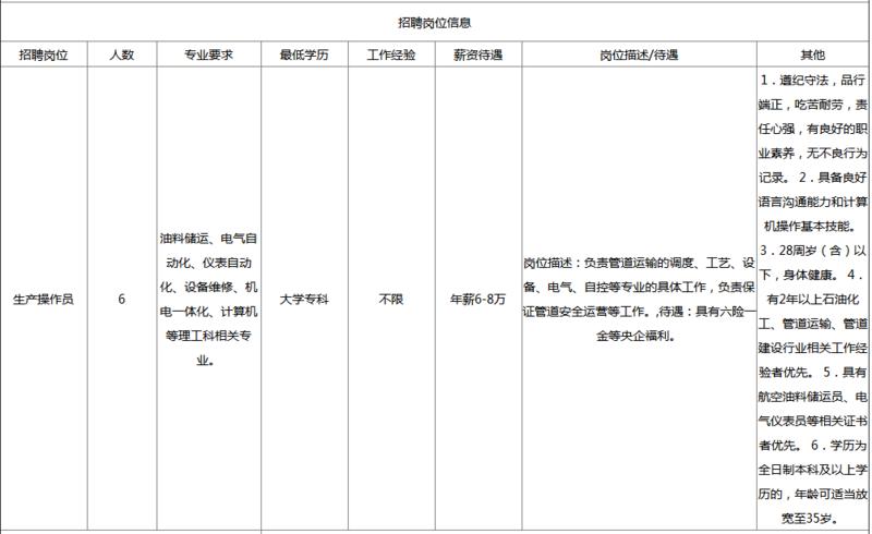 青岛招聘业务_中国 青岛人力资源市场招聘信息(4)