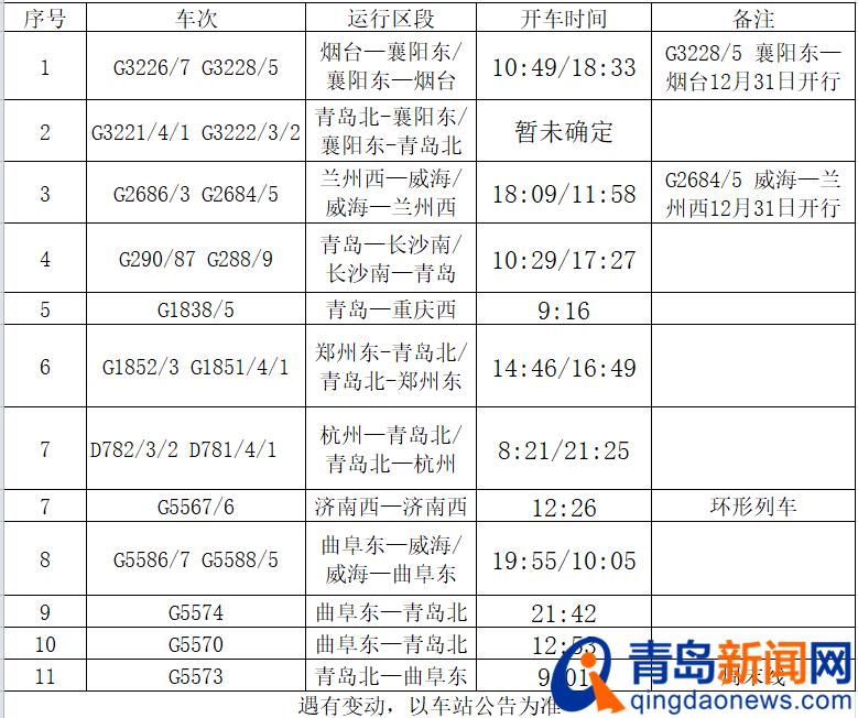 铁路调图!青岛(北)/青岛西新增列车汇总