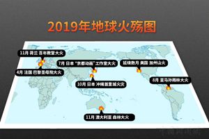 2019年地球火殇图：毁掉文化遗产 只需一场大火！