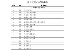 今起，97个国家谈判准入药品纳入青岛医保药品目录