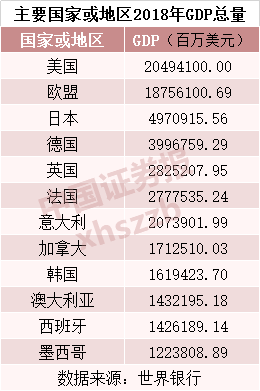 gdp国家图标_鸿李真钱(3)