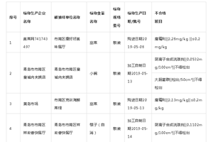 最新食安抽检：青岛四星级酒店上黑榜