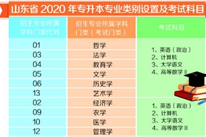 山东2020年专升本政策调整 取消专业课统考