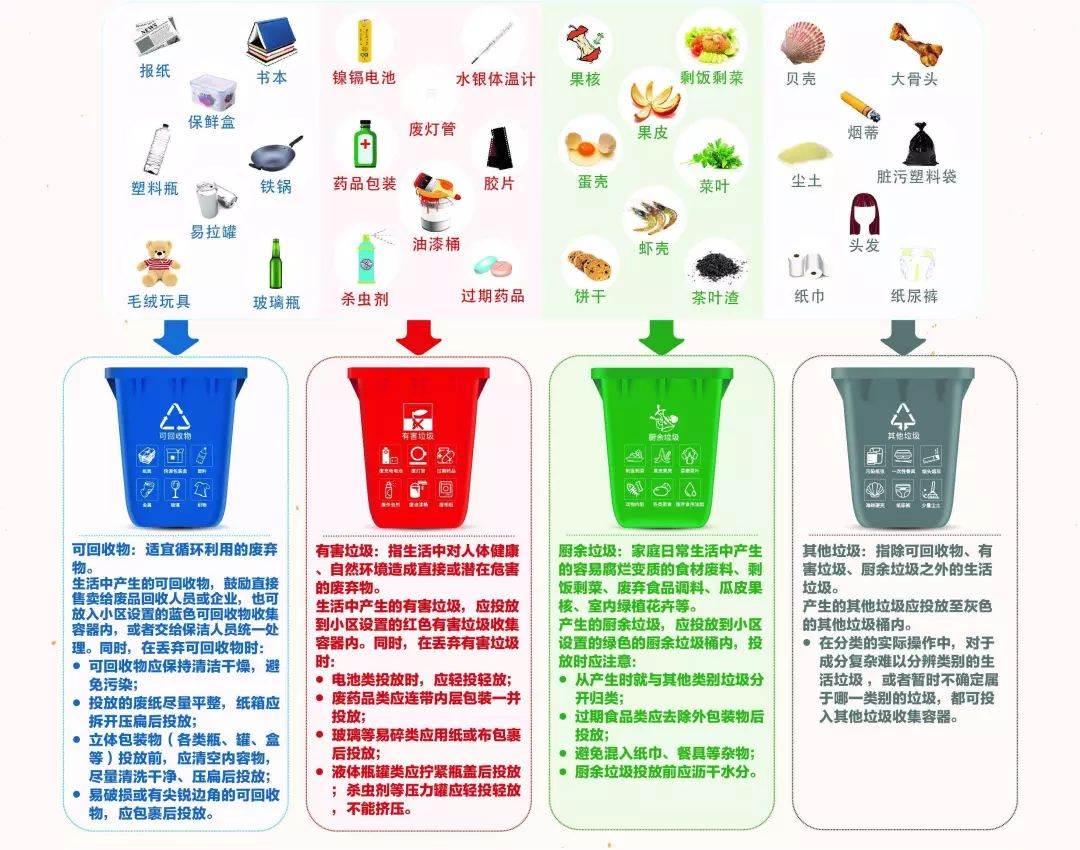 官方解答厨余垃圾不用拆袋投海鲜硬壳属于