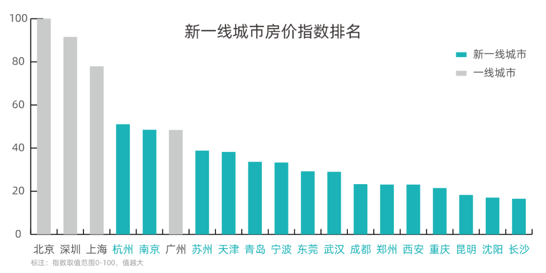 武汉2019gdp贴吧数据_武汉gdp(3)