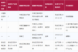 青岛新一批食品抽检53批次不合格！涉7区3市！