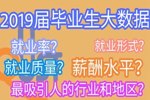 青岛科技大学2019届毕业生就业质量报告新鲜出炉！