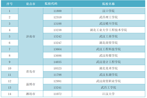 驻武汉高校在山东组织2020年普通高校艺术类招生校考时间推迟